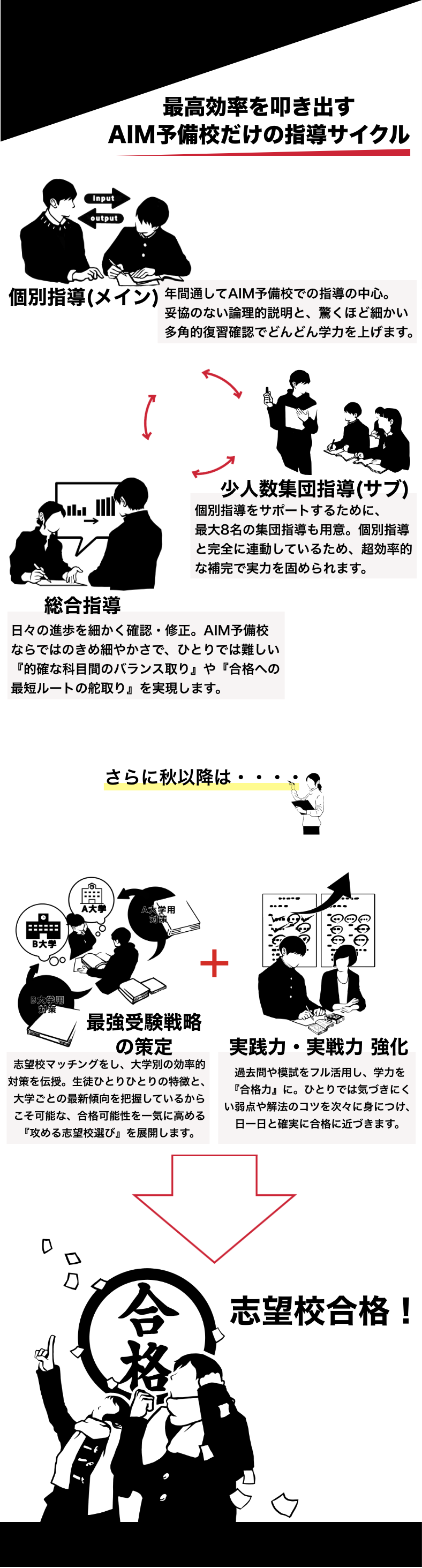 最高効率を叩き出す