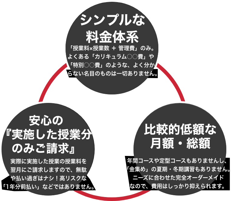 シンプルな料金体系